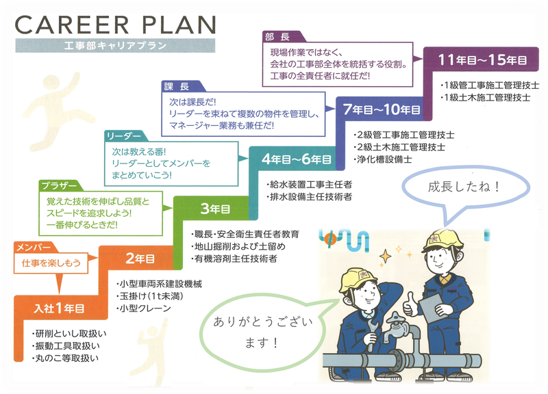 有限会社オダ設備のアルバイト・バイト求人情報-05