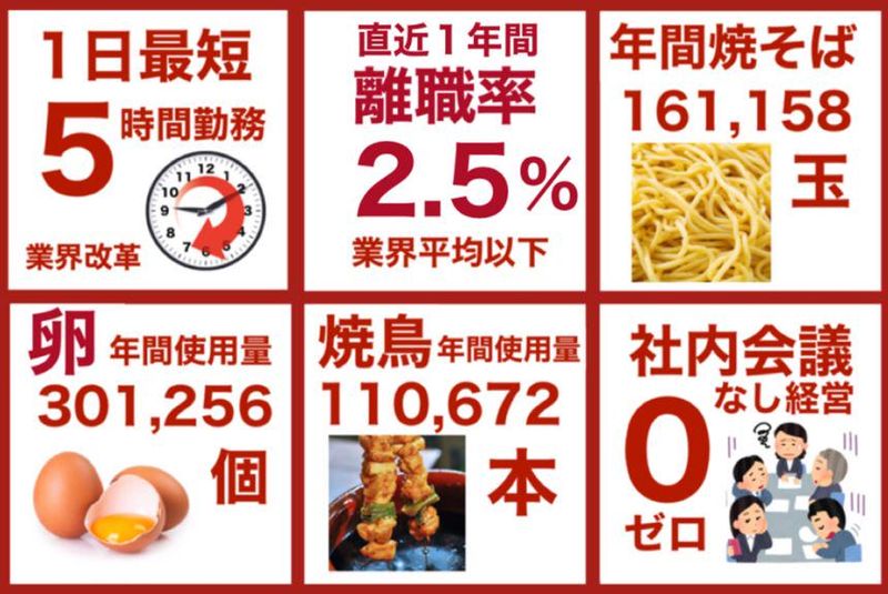 焼鳥ぎんじ山科駅前店のアルバイト・バイト求人情報-02
