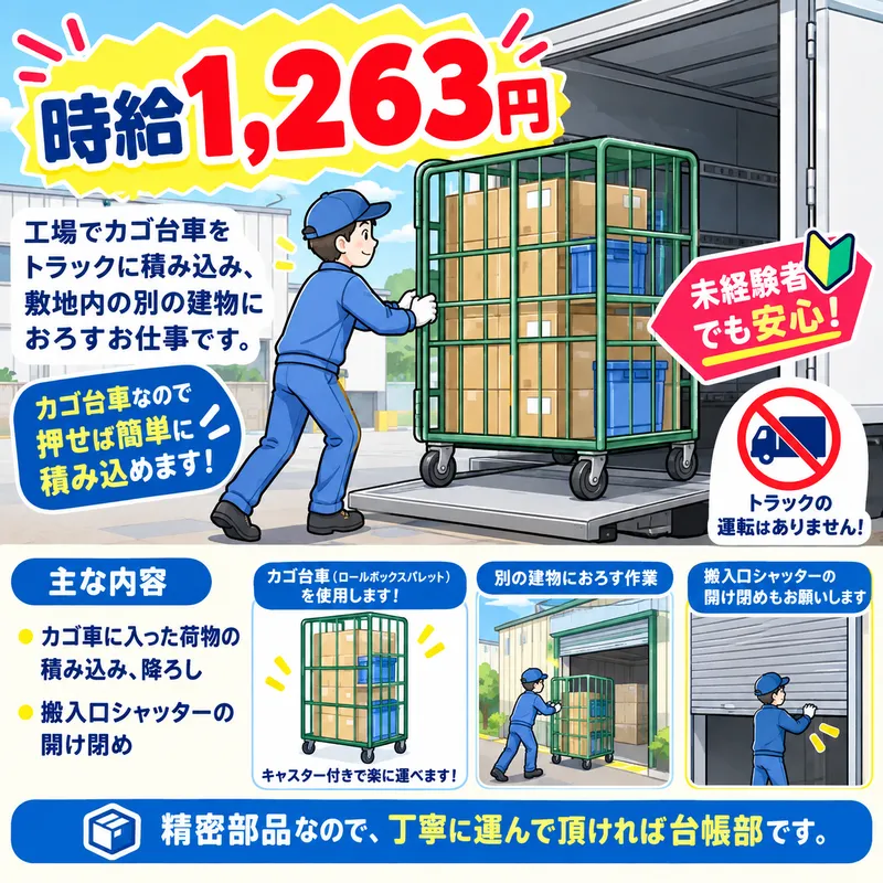 求人画像