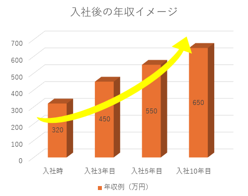 株式会社山村電気のアルバイト・バイト求人情報-02