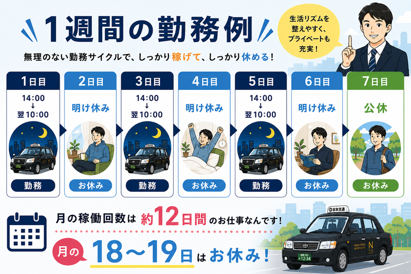 日本交通株式会社　板橋営業所の求人・転職情報