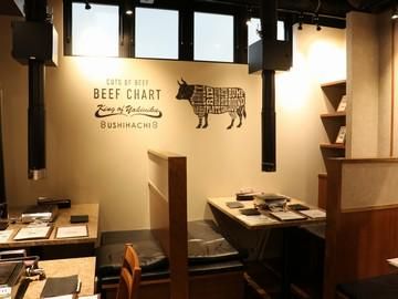 GYRO HOLDINGS株式会社-0024の求人・転職情報