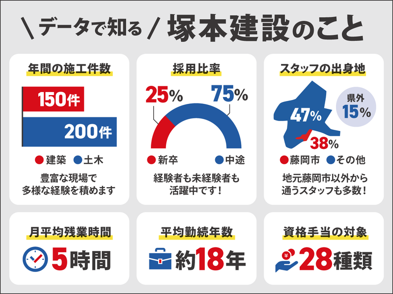 塚本建設株式会社のアルバイト・バイト求人情報-02