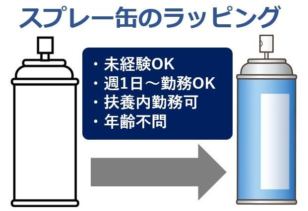 ティー・エム・エス株式会社 前橋支店の派遣求人情報