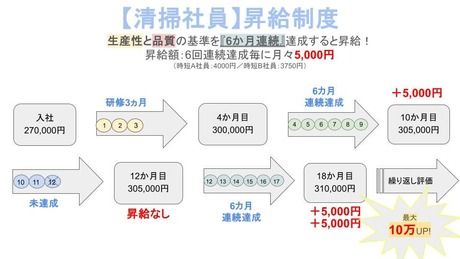 株式会社ISMのアルバイト・バイト求人情報-02