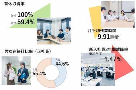 株式会社ナリコマフード　岡山工場のアルバイト・バイト求人情報-02