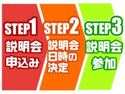 株式会社パワーアップ/幕張メッセの求人情報