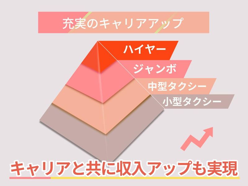 彌榮自動車株式会社　上堀川営業センターのアルバイト・バイト求人情報-04