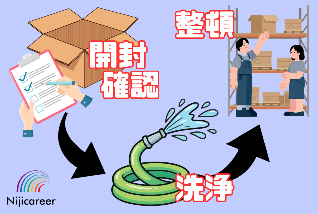 株式会社ニジキャリア