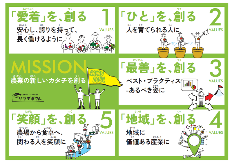 株式会社サラダボウル