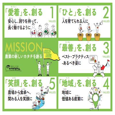 株式会社サラダボウル