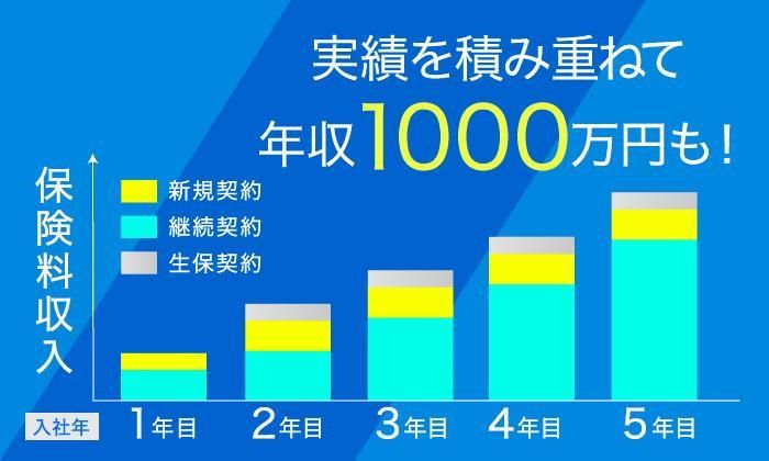 高松支店のアルバイト・バイト求人情報-05