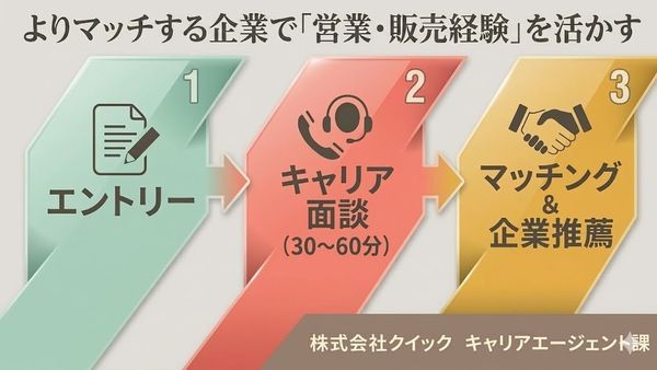 株式会社エーピーシーズの求人・転職情報