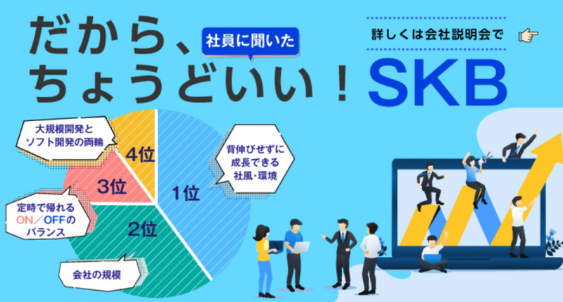 株式会社SKB