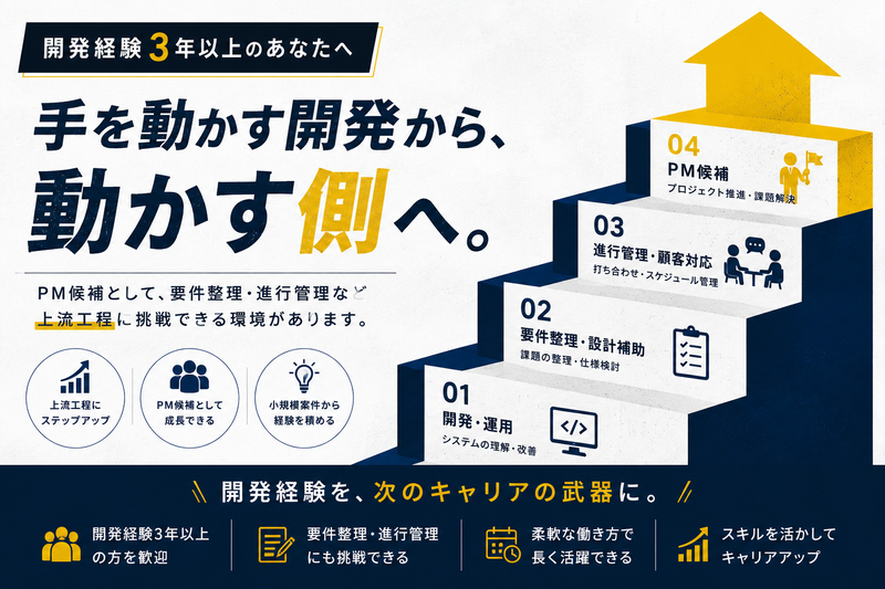 サンシステム株式会社の求人・転職情報