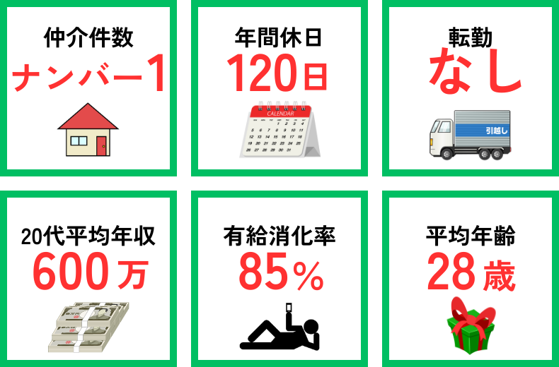 ハウスパートナー葛西店のアルバイト・バイト求人情報-02