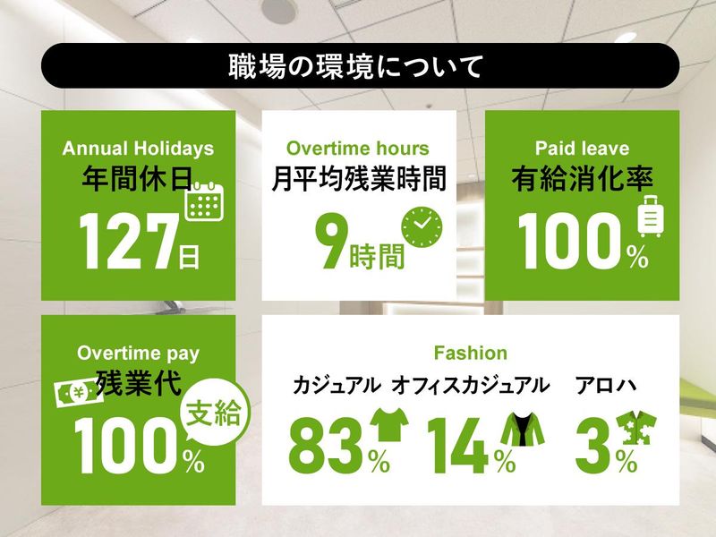 株式会社カルテットコミュニケーションズのアルバイト・バイト求人情報-04