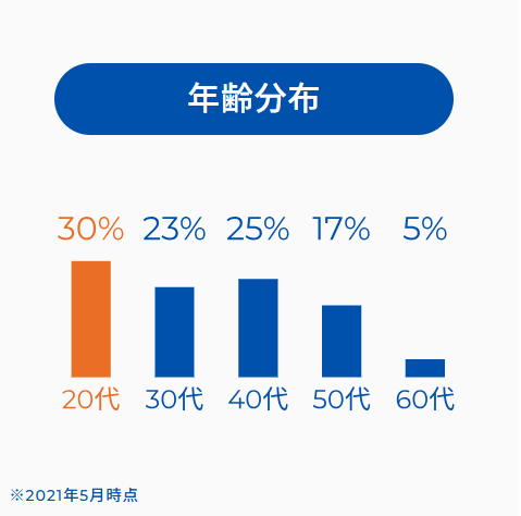 株式会社小泉東関東　船橋営業所のアルバイト・バイト求人情報-04