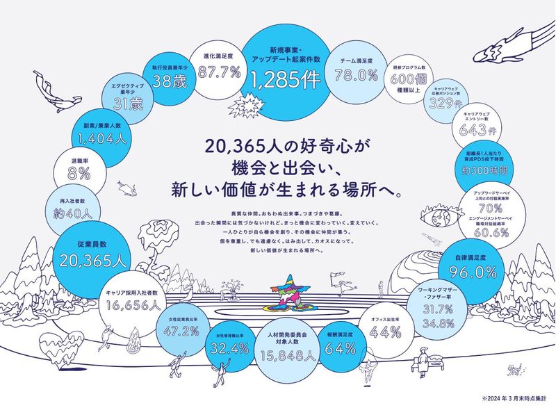 【リクルート】エントリー事前準備!イベント・最新情報をお届け