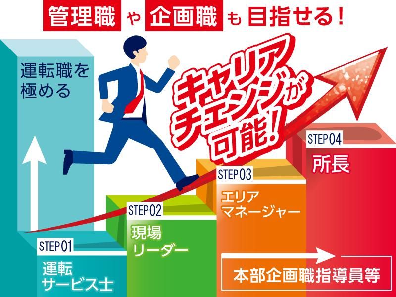 マンション送迎・企業送迎運転手(東京都江東区)/大新東株式会社_AT_KNTOのアルバイト・バイト求人情報-02