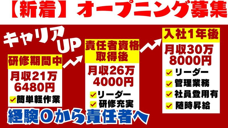 株式会社リージス・ジャパンの求人・転職情報