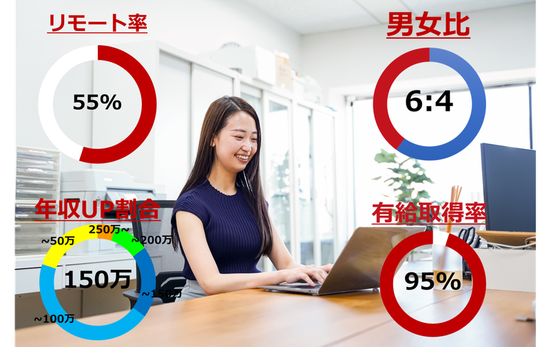 飛翔テクノロジーズ株式会社　東京拠点のアルバイト・バイト求人情報-03