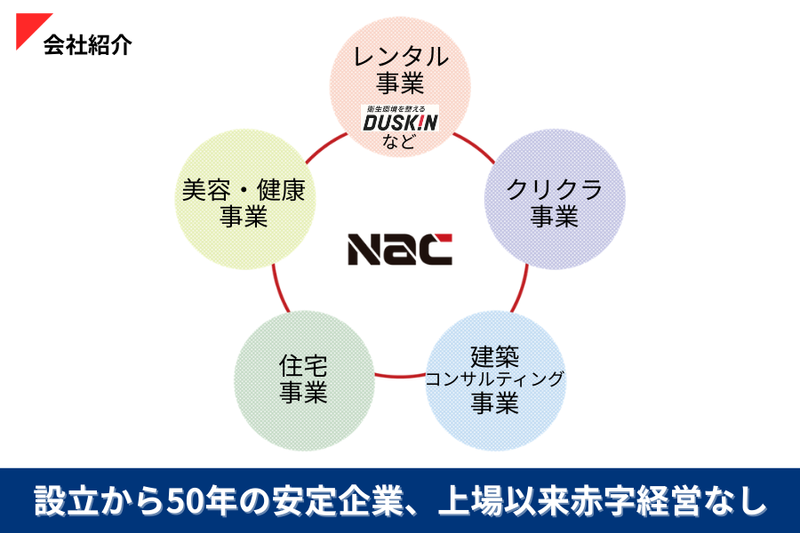 株式会社ナックのアルバイト・バイト求人情報-02