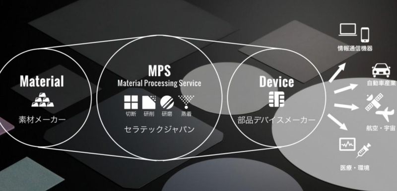 セラテックジャパン株式会社の求人情報