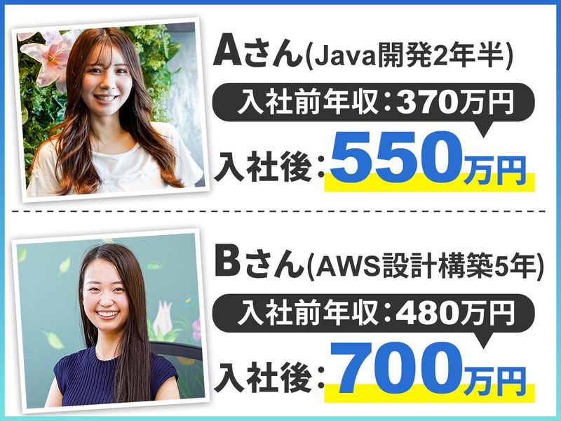 飛翔テクノロジーズ株式会社の求人・転職情報