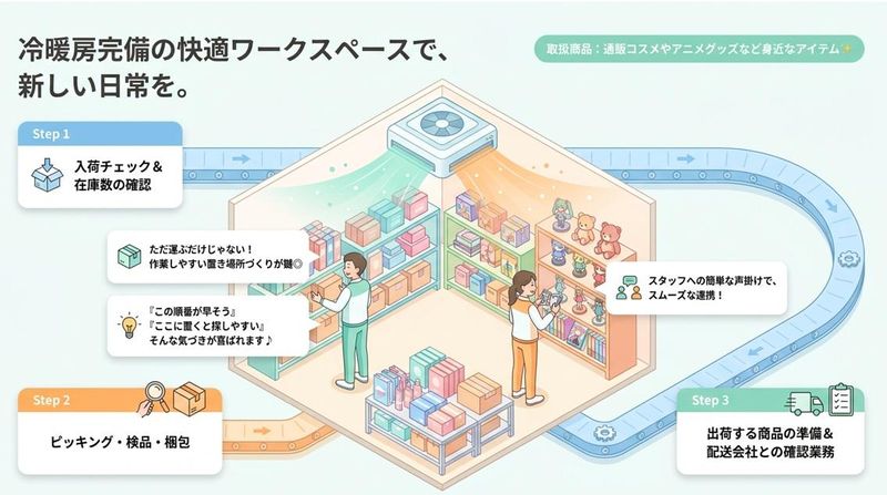 有限会社エンコントロの求人・転職情報