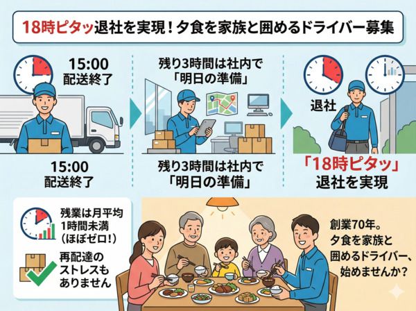 中村経木株式会社の求人・転職情報