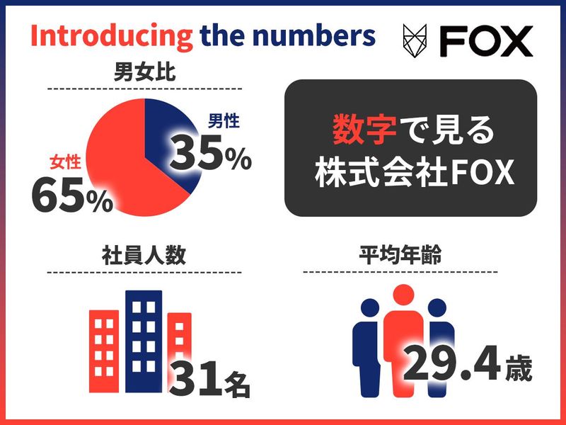 株式会社FOXのアルバイト・バイト求人情報-05