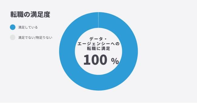株式会社データ・エージェンシーのアルバイト・バイト求人情報-02