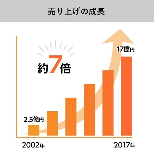 社会福祉法人にんじんの会のイメージ5