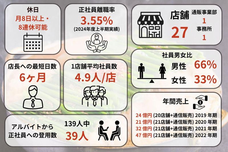 もつ鍋おおやま　池袋店のアルバイト・バイト求人情報-04