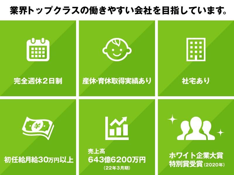 ワタミ株式会社　幸せの焼肉食べ放題　かみむら牧場　八尾外環店のアルバイト・バイト求人情報-03