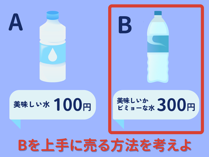 株式会社アイエスエイプラン