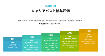 リーグル株式会社のアルバイト・バイト求人情報-04