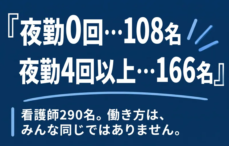 医療法人錦秀会の求人・転職情報
