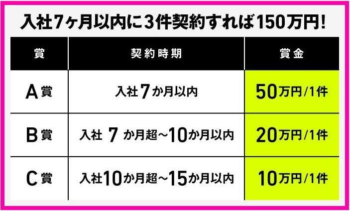 大東建託株式会社　足立南支店のアルバイト・バイト求人情報-04