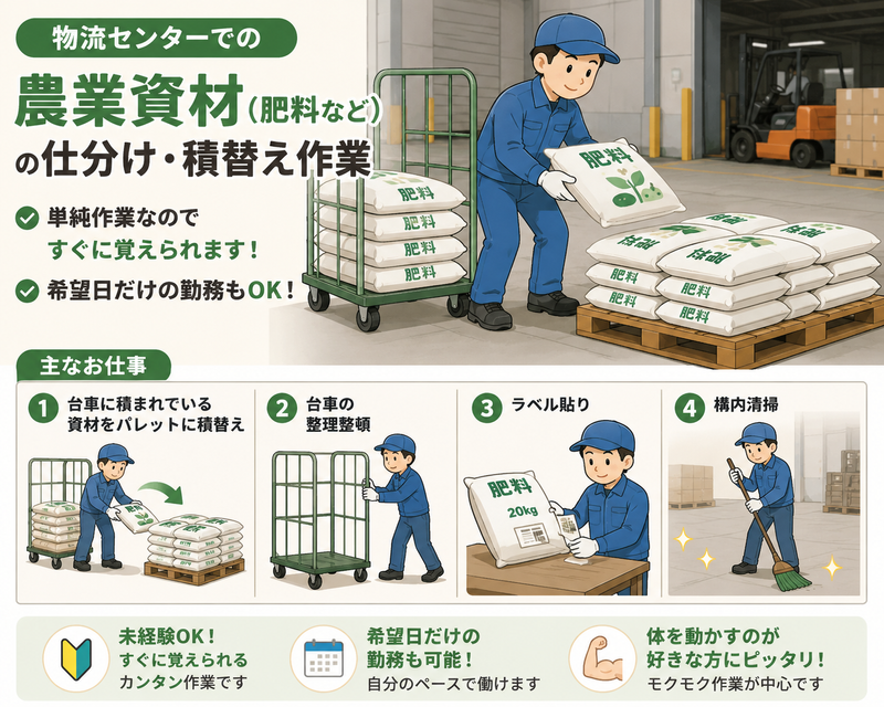 ㈱サンギョウスタッフ