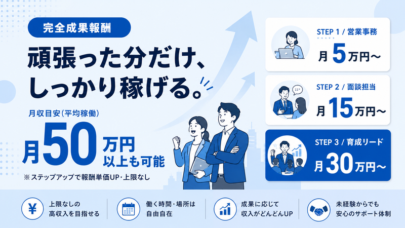 株式会社ＳｕｒｇｅＸの求人・転職情報