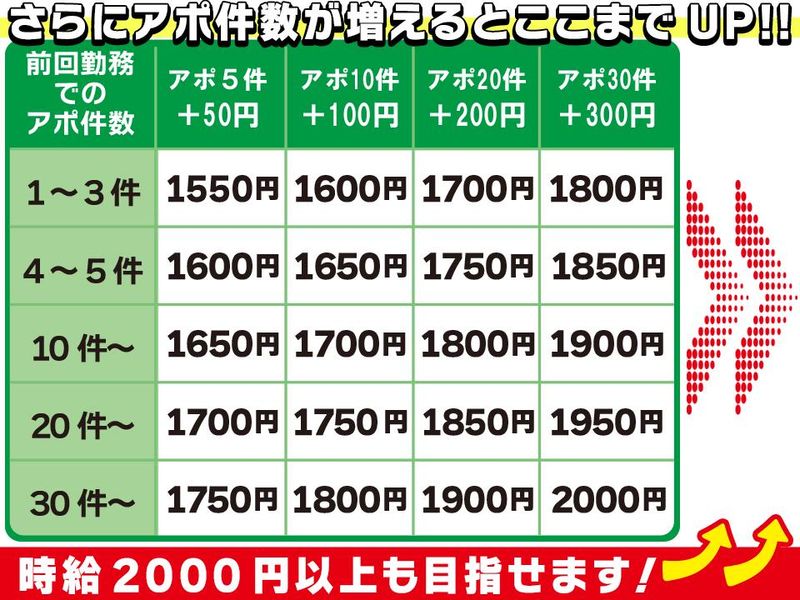 株式会社フロムエーワーク本社のアルバイト・バイト求人情報-03