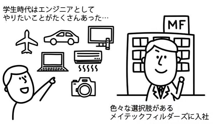 【機電情】2分でキャッチアップ✨設計開発のキャリアパス動画