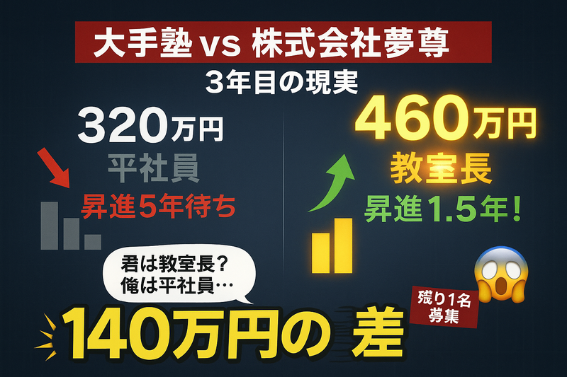 株式会社夢尊の求人・転職情報