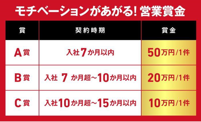 大東建託株式会社　世田谷支店のアルバイト・バイト求人情報-04