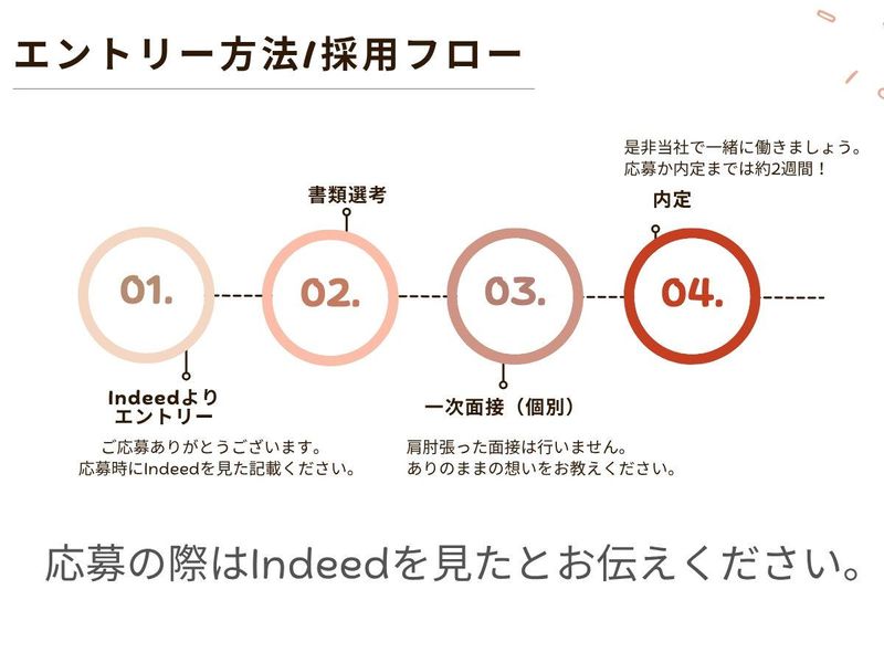 有限会社コアのアルバイト・バイト求人情報-05