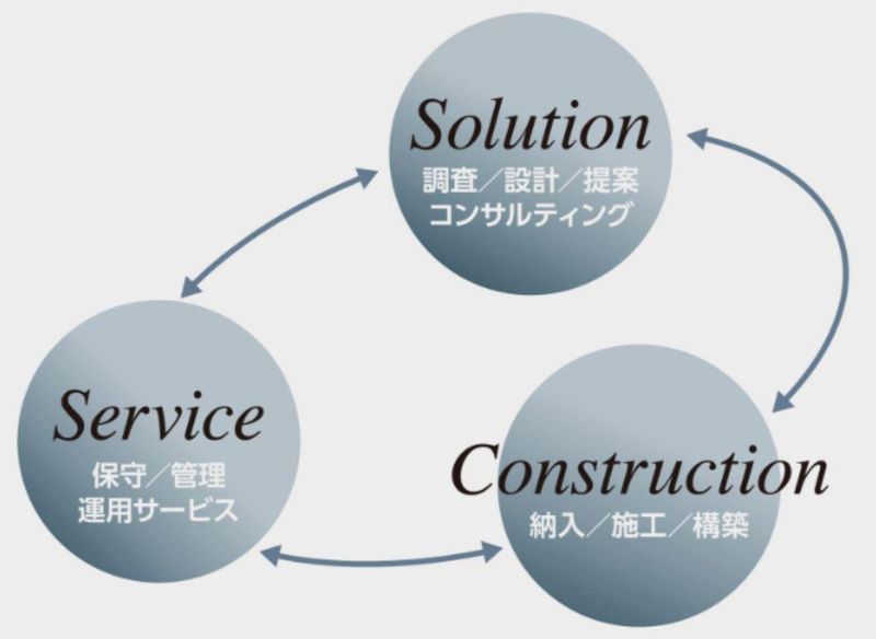 富士コムテック株式会社のアルバイト・バイト求人情報-04