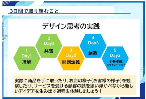 【大阪開催】3days デザイン思考で課題解決・新規事業提案