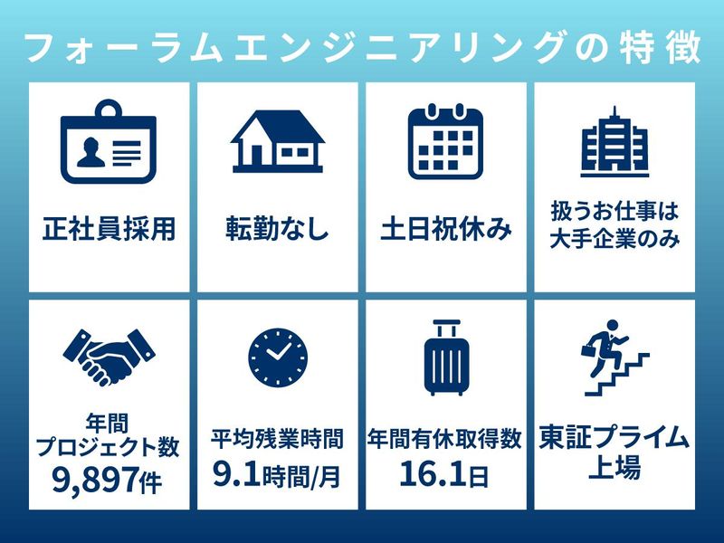 株式会社フォーラムエンジニアリングのアルバイト・バイト求人情報-05